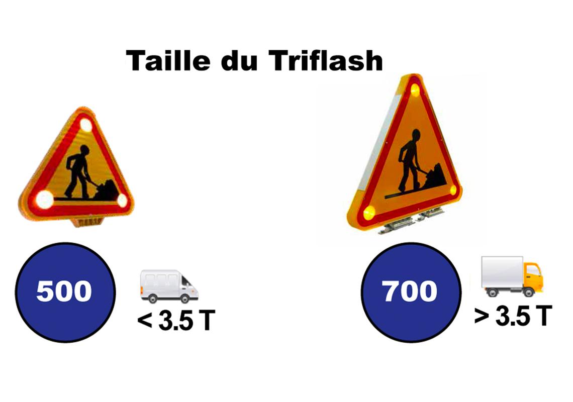 Barre équipée sur mesure pour Peugeot 208